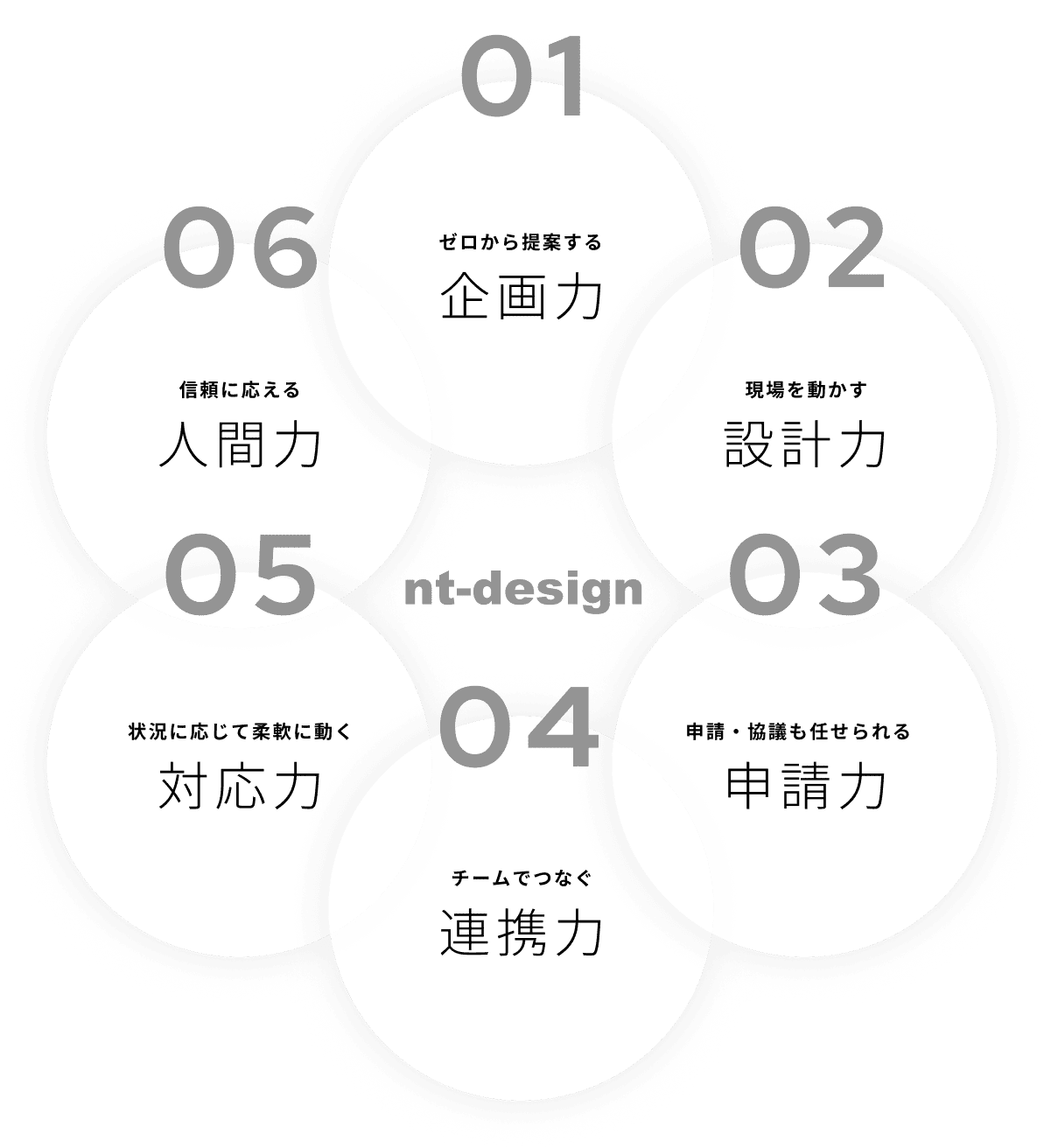 NTdesignの特徴